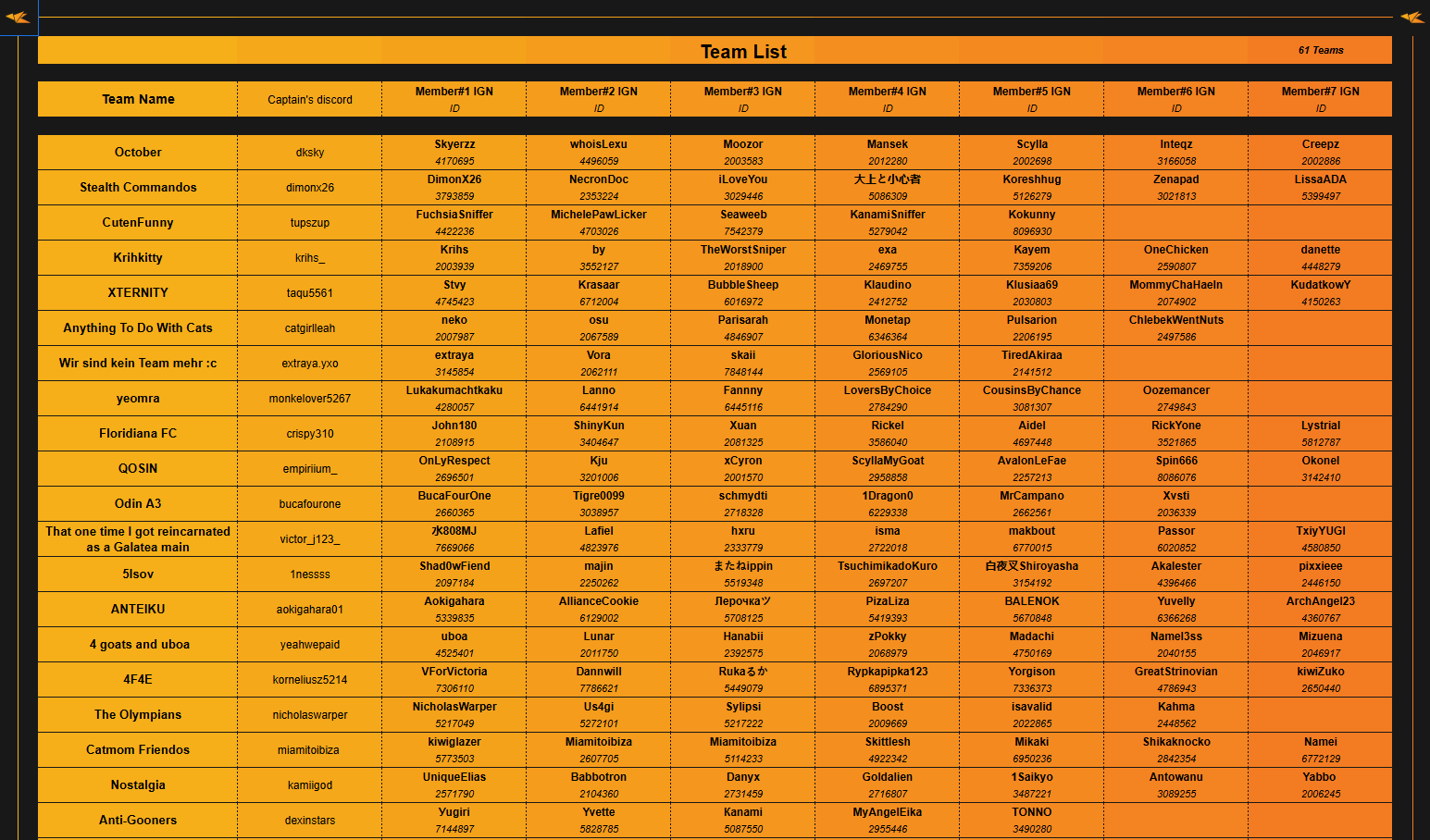 TeamList